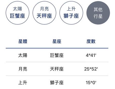 飛宮查詢|星座命盤免費查詢解析